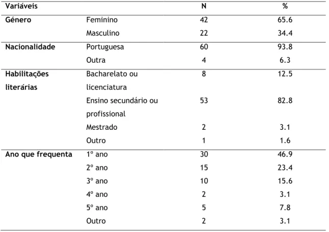 Tabela 2- Características demográficas da amostra 