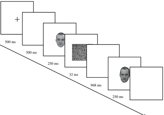 Figura 3- Exemplo do processo da tarefa de reconhecimento facial 