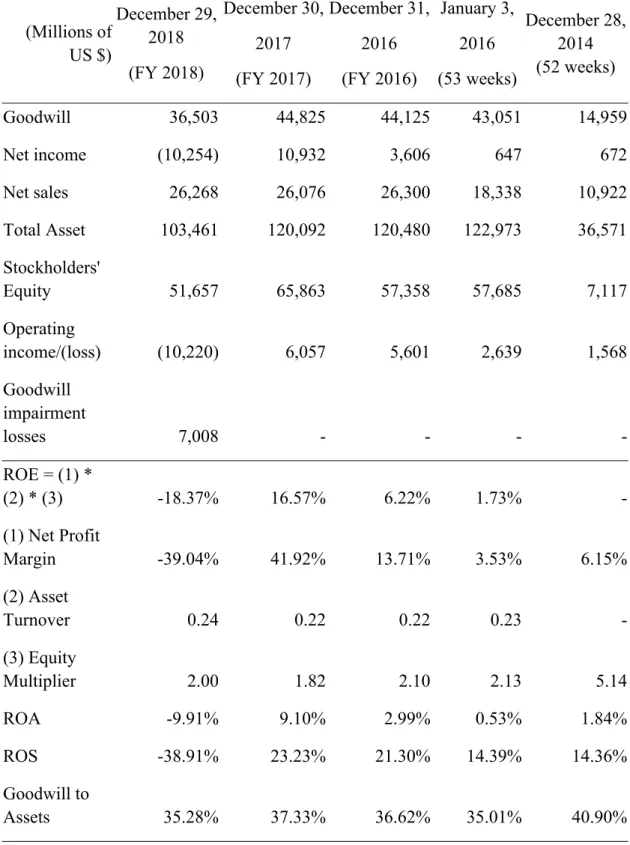 Table 1. Financial Accounting Data and Indicators of the KHC