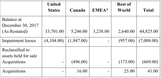 Table 2 below presents the changes in the carrying amount of goodwill by segment in 2018