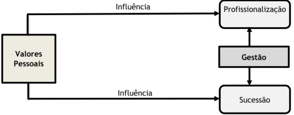 Figura 1 – Modelo de investigação inicial de investigação proposto 