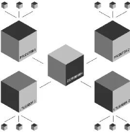 Figura 1 – Processo de distribuição em Rede 37 . 