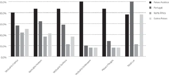 Figura 2 – Presença de artigos comparada pela origem e pelo total de lojas em que se apresentam 39 