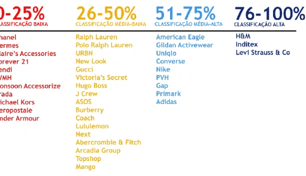 Tabela 2- Marcas segmentadas por classificação obtida. 62