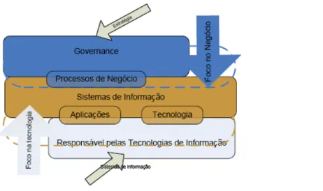 Figura 9 - Novo modelo de abordagem (Gama et al., 2007) 