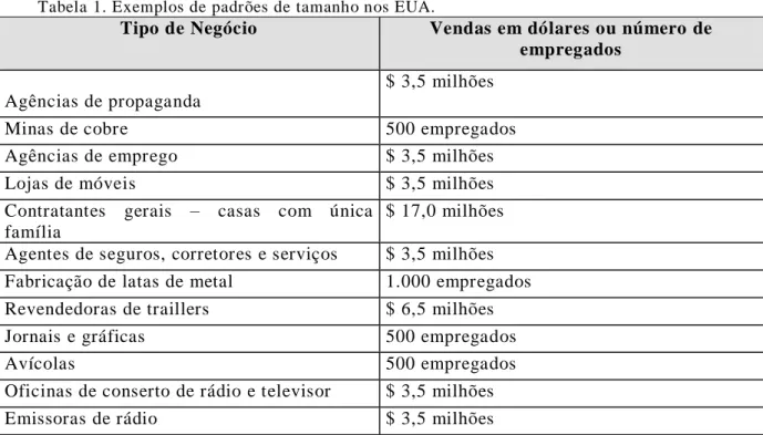 Tabela 1. Exemplos de padrões de tamanho nos EUA.  