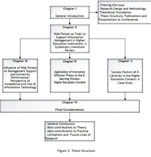 Figure 2: Thesis Structure 
