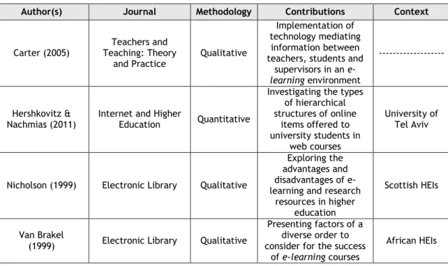 Table 3: Scientific articles related to e-learning platforms 