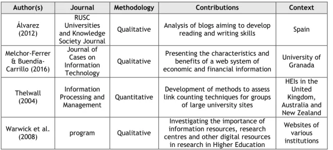 Table 5: Scientific articles on the benefits provided by using web portals 