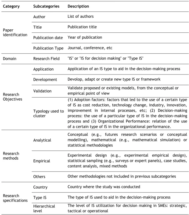 Table 5. Categories used in SLR analysis.