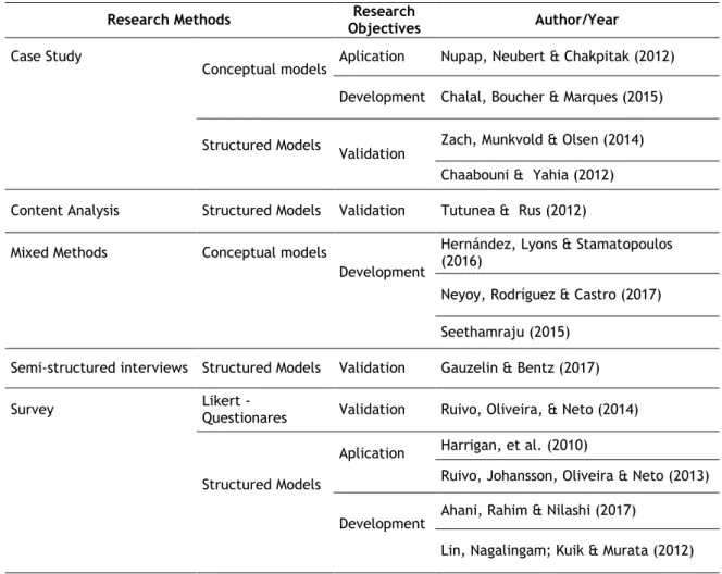 Table 9. Research Methods and Objectives. 