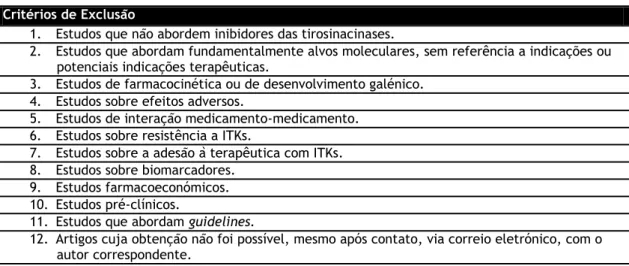 Tabela 1. Critérios de exclusão dos artigos. 