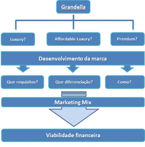 Figura 4 – Quadro de Referência 