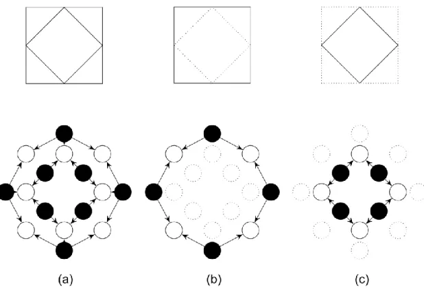 Figure 2: (a) Example of a shape of one square embedded in another, and its corresponding part -