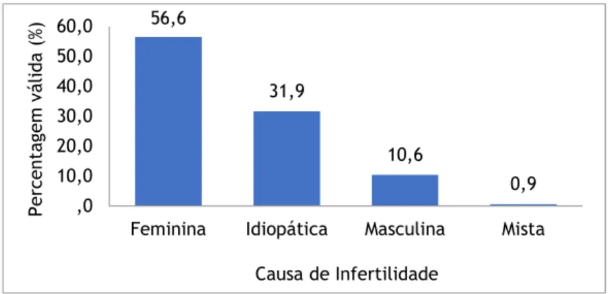 Tabela 8 - Número de ciclos. 