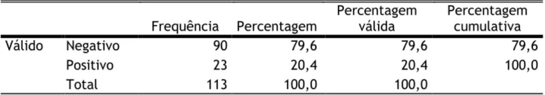 Gráfico 12 - Espessura do endométrio (mm).