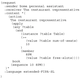 Figure 7.  Request to perform an action. 