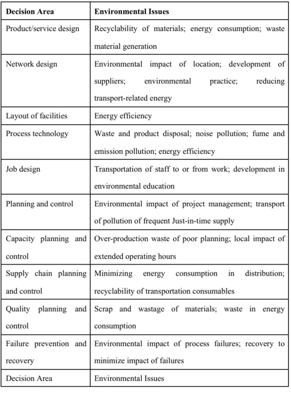 Table 1 – Some environmental considerations of operations management  Source: Bortolin, 2011 