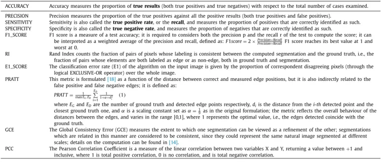 Table 1 summarizes the metrics, typical of binary classiﬁcation tests, that have been used to evaluate the segmentation quality achieved by the methods submitted to MICHE-I