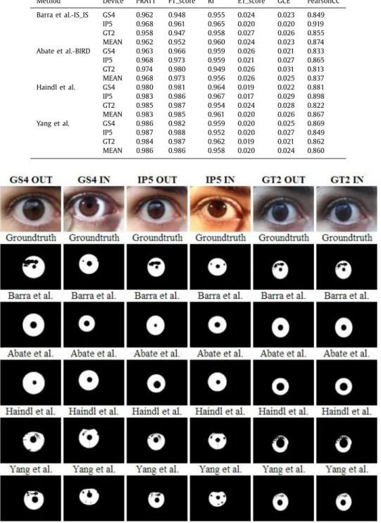 Fig. 1. An example of  images resulting in a  good segmentation common  to all methods