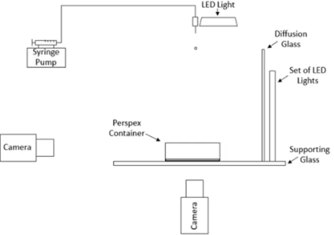 Figure 1. Scheme of the experimental facility.