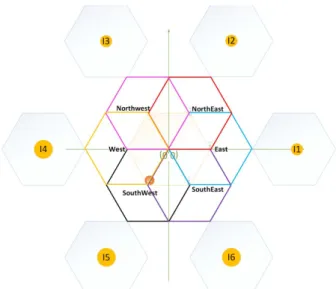 Fig. 2.  Definition of the six different interferers for the sharing framework,  where different cases are superimposed