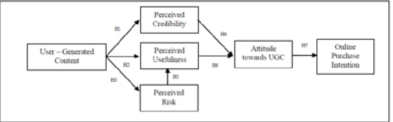 Figura 2 - Modelo de arquitectura do User Generated Content. 