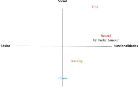 Figura 4 – Mapa Percetual: Mercado das app’s desportivas 