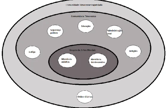 Figura  2.  Representação  da  proximidade  dos  vários  grupos  de  participantes  face  aos  GAM em estudo