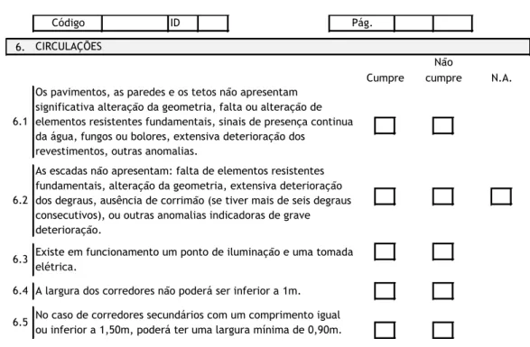 Figura 23 - Descrição dos elementos avaliados nas Circulações Local onde pode ser instalado um frigorifico