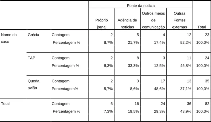 Tabela 1. Fontes das Notícias 