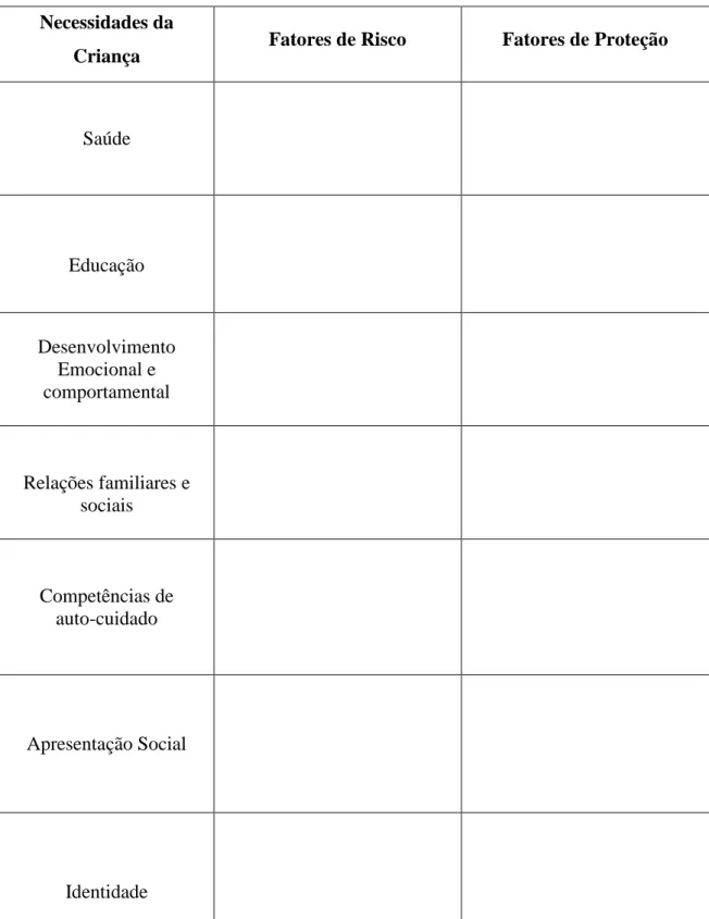 Tabela de Risco e Proteção 