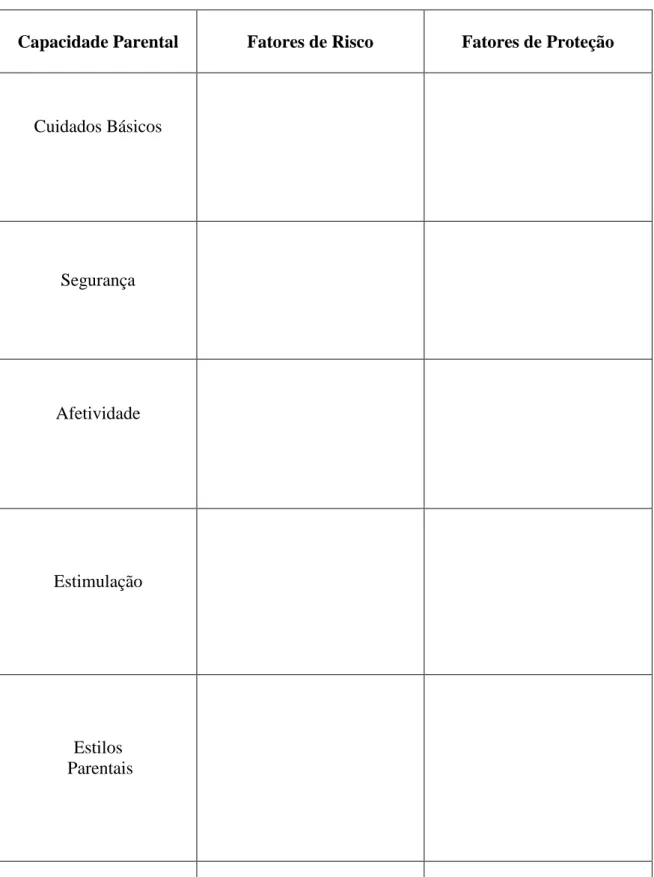 Tabela de Risco e Proteção 