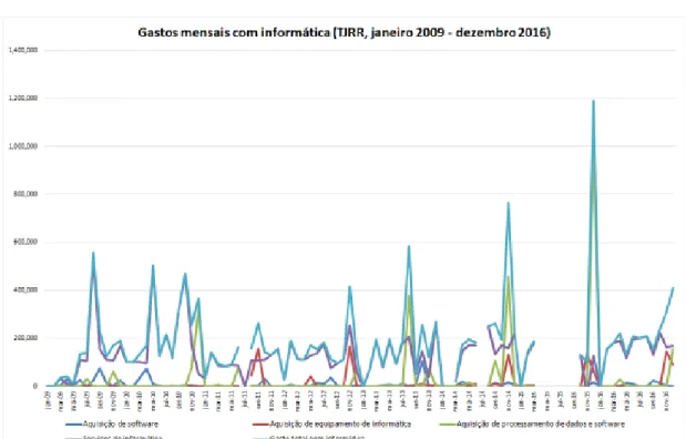 Gráfico 1