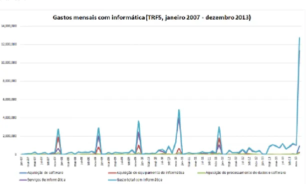 Gráfico 9