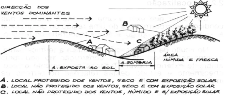 Figura 11 – Condicionante topográfica na escolha da implantação da edificação 31