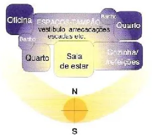 Figura 13 – Disposição das divisões em função da exposição solar  33