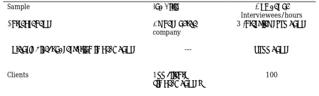 Table 1 – Interviews: persons involved, number and/or hours spent in the process 