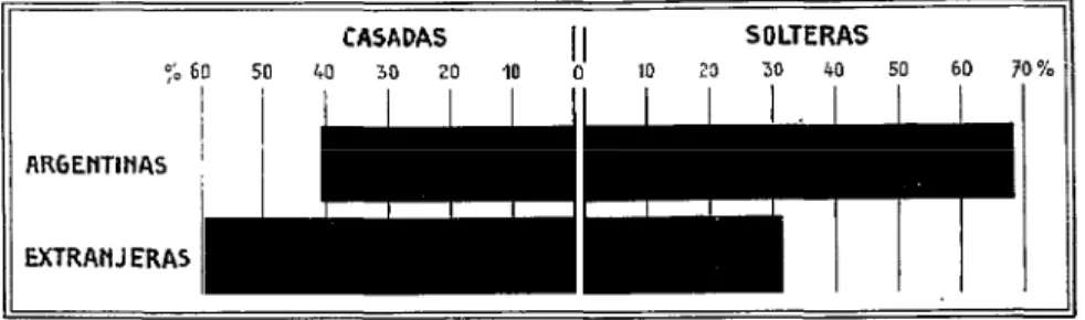 FIG.  9.-Mortalidad  por  chcer  de la  mama  en  argentinas  y  extranjeras 