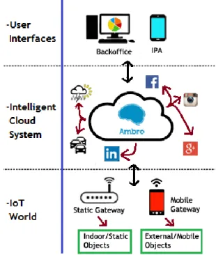 Figure 13 illustrates the AMBRO system architecture. 