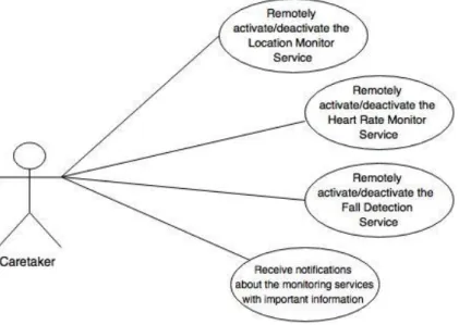 Fig. 19 - Use case diagram of the caretaker. 