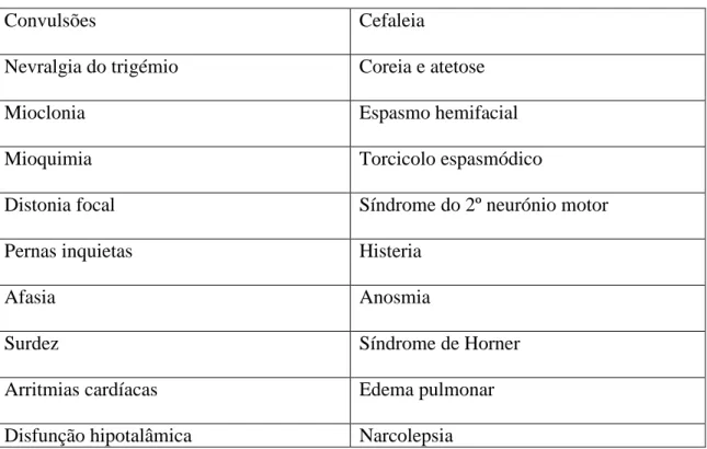 Tabela 5. Sinais e sintomas pouco comuns na Esclerose Múltipla (24) 