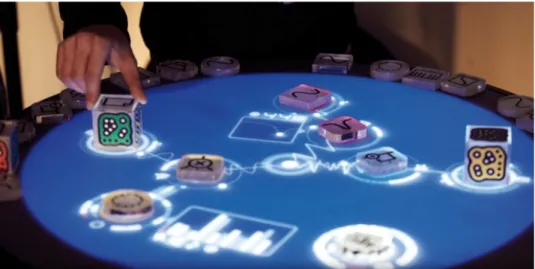 Fig. 49 – Reactable (2010) 