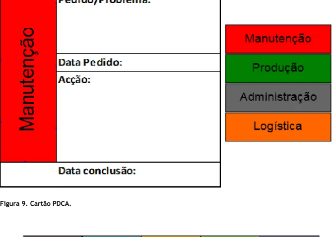 Figura 10. Quadro PDCA . 