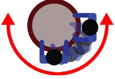 Figura 4 – Movimentação dos usuários em torno da mesa circular 