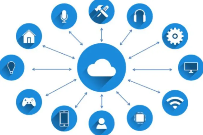 Figura 7 - Ilustração da Internet of Things (SegInfo, 2019) 