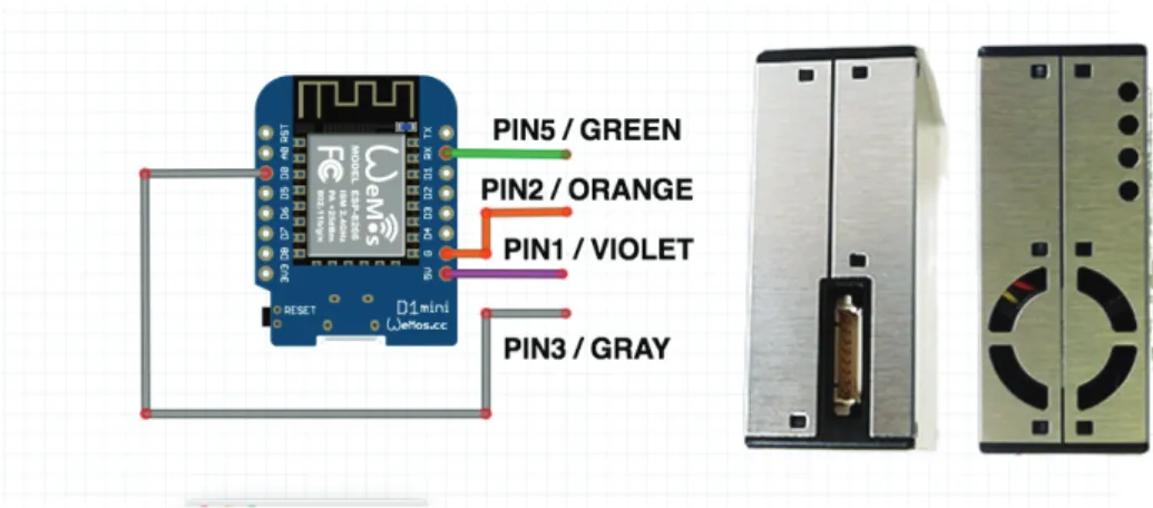 Figure 3. iDust Connection Diagram. 