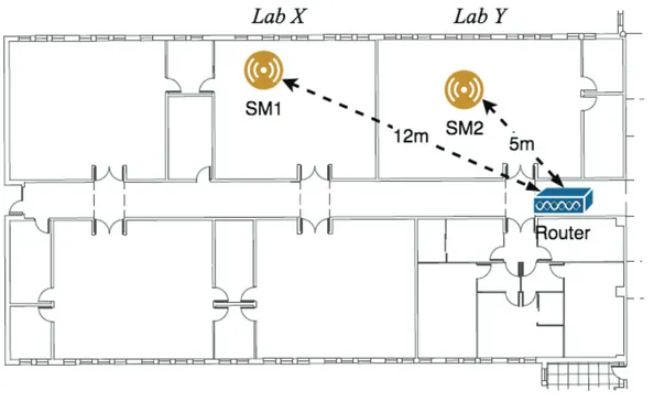 Figure 4. iDust installation schema. 
