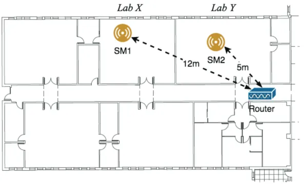 Figure 4. iDust installation schema. 