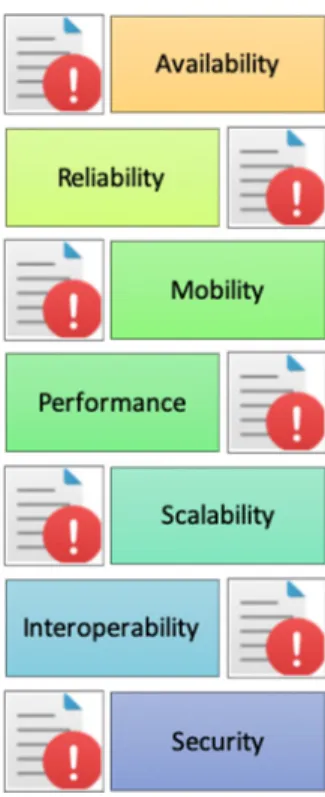 Figure 5. Healthcare systems’ open issues. 